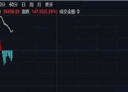 鲍威尔“下课”进入倒计时？“被炒”押注直线飙升 继任者遴选工作开启 如何冲击美元、美债和美股