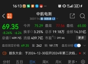 深夜，闪崩！知名光刻机巨头股价大跌！