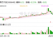 天禄科技：截至7月10日股东人数为8,235户