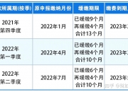 反洗钱系列规章重磅升级！可疑交易“证据链”保存期由5年延长至10年，非现场检查也来了！