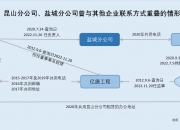 苏州规划：公司目前经营情况正常