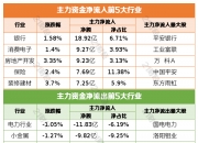 国联证券给予潍柴动力买入评级，盈利能力显著提升，业绩大超预期