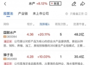 7月17日上证指数收盘上涨0.37%，创业板指上涨1.76%，算力硬件、医药板块全线爆发