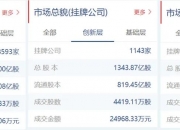 新三板基础层公司卫东环保登龙虎榜：当日价格振幅达到114.29%