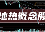 近2000亿元投资，电网巨头推动设备大规模更新，业绩高增长的概念股出炉