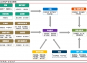 2025中国海缆制造行业深度调研及未来发展趋势预测_人保服务,人保财险政银保 