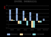 晋控电力：公司2025年中报预计于8月29日披露