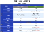 人保伴您前行,人保财险 _半导体器件行业竞争格局分析及未来五年发展前景预测，战略地位与市场现状