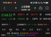 中证转债指数午盘涨0.28%