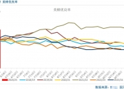 外棉已跌至成本附近 棉花当前内外价差偏大