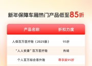 人保车险   品牌优势——快速了解燃油汽车车险,人保伴您前行_2025年酒店住宿行业发展前景预测及投资战略研究
