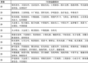 券商今日金股：7份研报力推一股(名单)