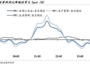 机构杠杆率分化 基金买债久期激增至20.5年
