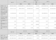 嘉必优(688089.SH)：上半年净利润同比预增17.59%