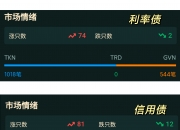 债市涨跌互现，利率债长端陷窄幅震荡，后续短期行情或趋“鸡肋”|机构要评