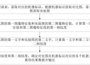科大讯飞获得发明专利授权：“一种图像渲染方法、装置、设备和存储介质”