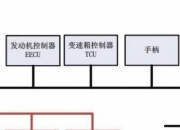 上汽集团获得发明专利授权：“发动机机油乳化的预警方法、整车控制器及车辆”