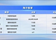 海尔智家获得发明专利授权：“空调”