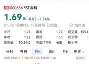 ST盛屯大宗交易成交206.64万元