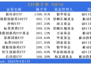 中证800指数ETF今日合计成交额2.87亿元，环比增加207.13%