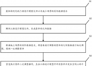 建设银行获得发明专利授权：“数据调用的方法、装置、设备、存储介质及程序产品”