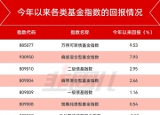 火爆！上市仅两天 科创债ETF规模逼近千亿