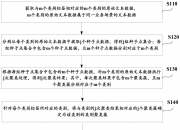 山石网科获得发明专利授权：“数据加密的方法和装置以及数据解密的方法和装置”