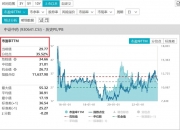 两市ETF融资余额一周增加580.80万元