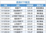 逼近5000亿元 债券ETF规模再创新高