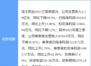 亚太药业：阿替洛尔片通过仿制药一致性评价