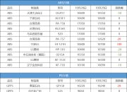 WTI原油失守66美元/桶，日内跌0.17%