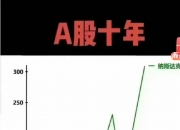 每经热评︱中报行情撬动内外资 A股牛市根基愈发牢固