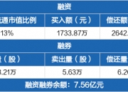 徐工机械现1.04亿元折价大宗交易 机构买入