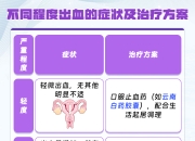 人保服务,人保伴您前行_2025年妇科治疗仪行业：从“医疗设备制造”向“女性健康服务”的终极进化