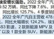 大爆发！突破1.5万亿
