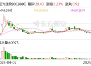 汇创达：7月18日召开董事会会议
