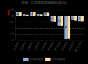 预计收益8200万元， 科瑞技术拟出售子公司及资产 曾是上市募投项目实施主体