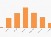 益盛药业：截止至2025年7月18日股东总户数为21,851户