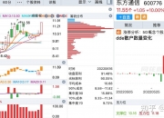 电力设备行业今日涨2.06%，主力资金净流入31.93亿元