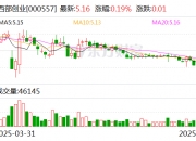 维康药业：维生素K1滴剂上市申请获受理不会影响近期业绩