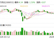 北矿科技：7月16日召开董事会会议