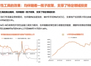 1.2万亿元雅鲁藏布江“超级工程”开工，7月LPR如期“按兵不动” | 债圈大家说07.21