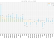 超200亿！9家深企在银行间市场发行科技创新债券14只