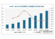 人保服务,人保财险 _2025年智慧水利行业发展前景及投资趋势预测