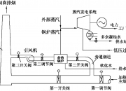 重庆钢铁获得发明专利授权：“一种加热炉烟道内水平安装换热装置的结构”