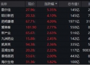哑铃风格向大盘成长切换的迹象初现，聚焦A50ETF（159601）低位布局窗口