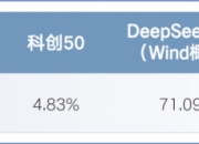 新华社消息｜科创板“硬科技”迎来“井喷期”