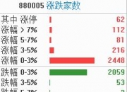 7月16日哈森股份涨停分析：苹果产业链，工业自动化，智能制造概念热股