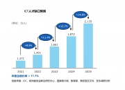 大数据产业深度调研及竞争格局、未来发展趋势预测分析2025_人保财险政银保 ,人保伴您前行