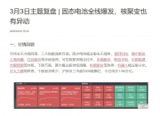 固态电池概念股震荡走高 孚能科技涨超10%